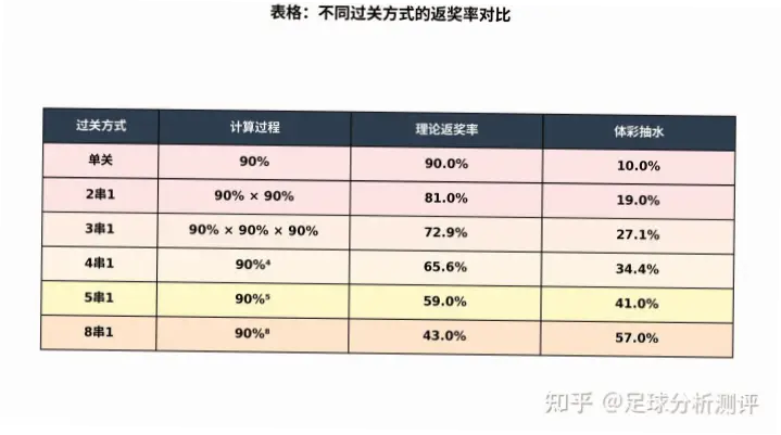 足球彩票赔率与返奖率关系揭秘